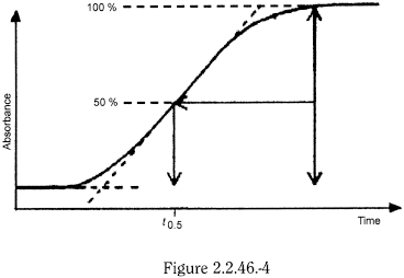 bp2012_v5_47_03_[appendix_iii] 2246chromatographicseparationtechniques_16_2012_70_fig.png